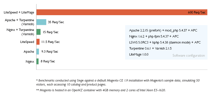 litemage_benchmark