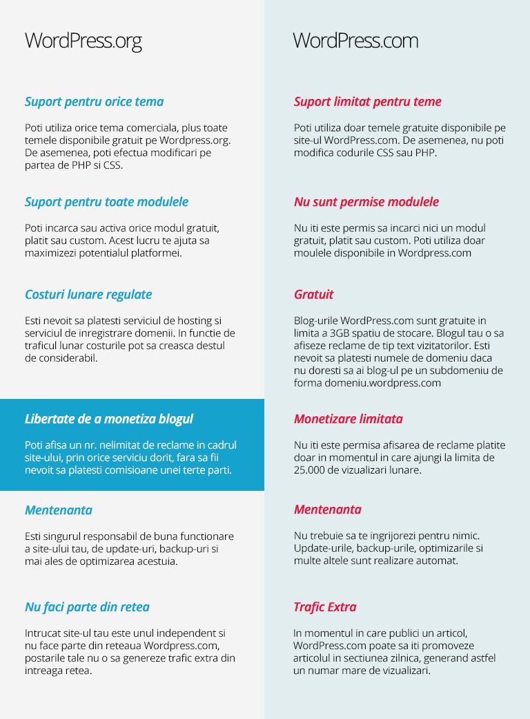 WordPress.org vs. WordPress.com