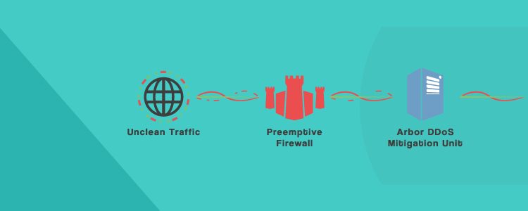atac de tip DDoS