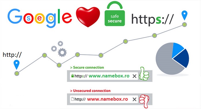 securitatea site-ului web este importanta pentru businessul tau