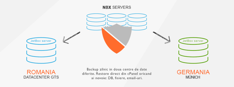 JetBox - solutie backup VPS