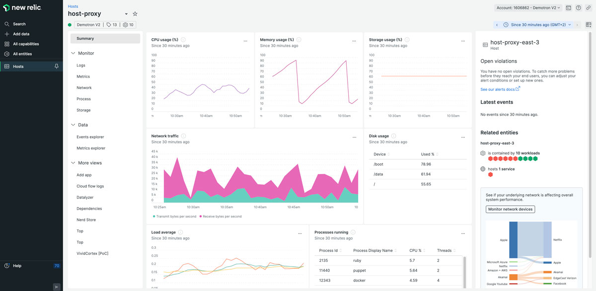 New Relic