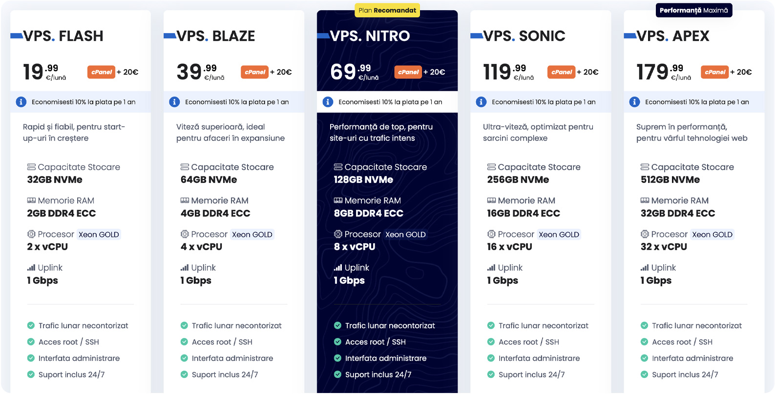 VPS-urile NVMe acum disponibile și în Cluj-Napoca