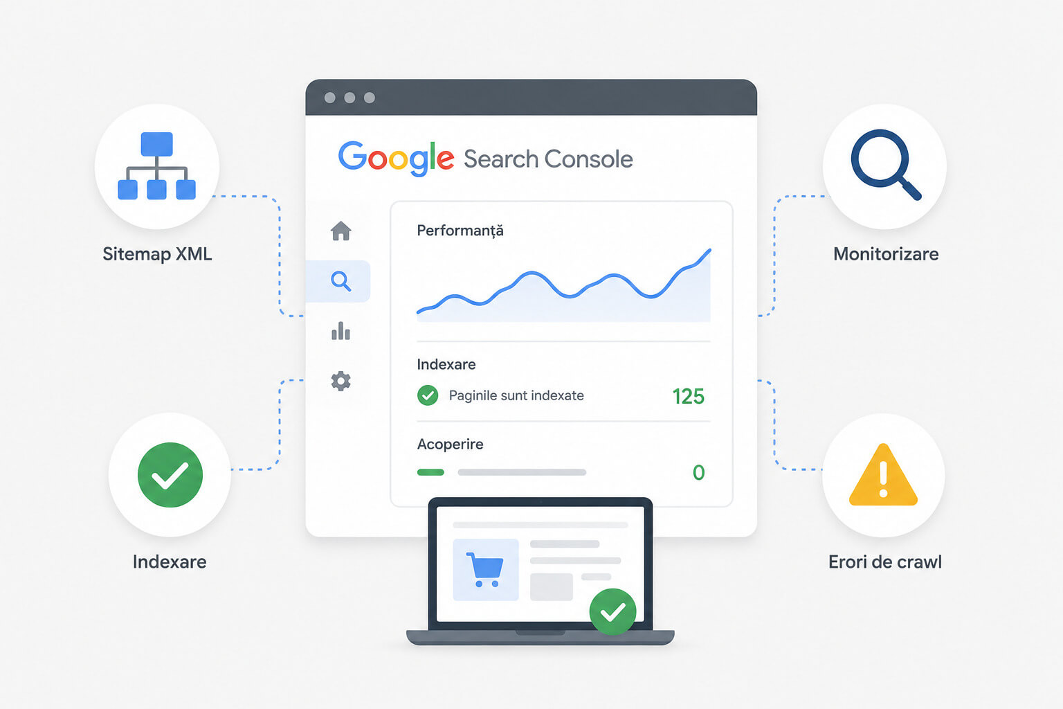 Configurarea Google Search Console pentru indexarea si monitorizarea unui magazin online