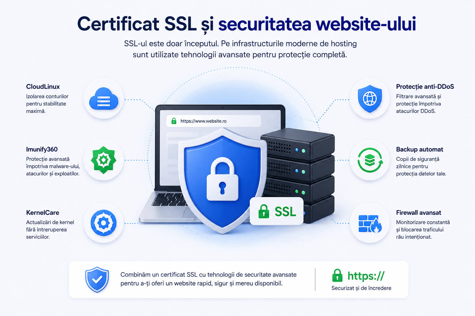 Certificat SSL si securitatea website-ului