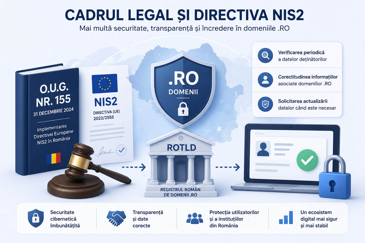 Directiva NIS2 si validarea domeniilor .RO conform noilor reguli ROTLD