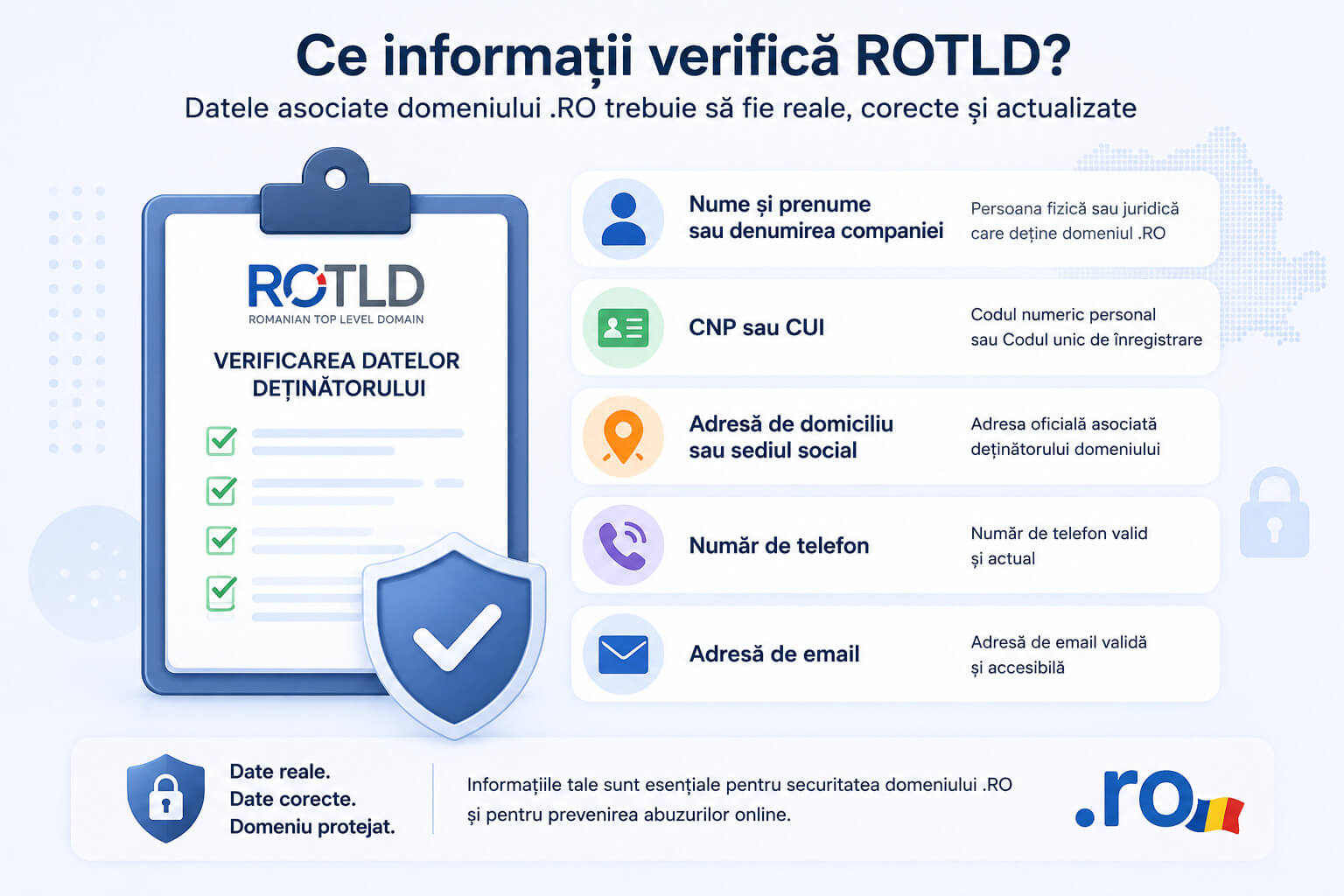 Informatiile verificate de ROTLD pentru validarea unui domeniu .RO