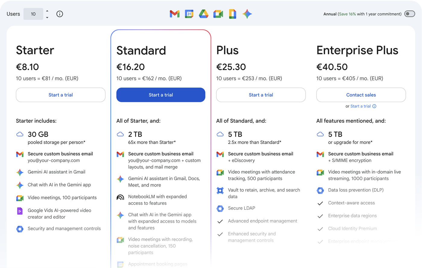 preturi Workspace - Gmail