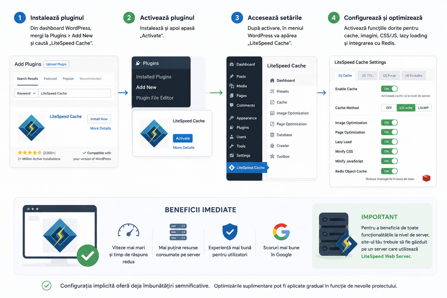Activarea si configurarea LiteSpeed Cache pentru WordPress