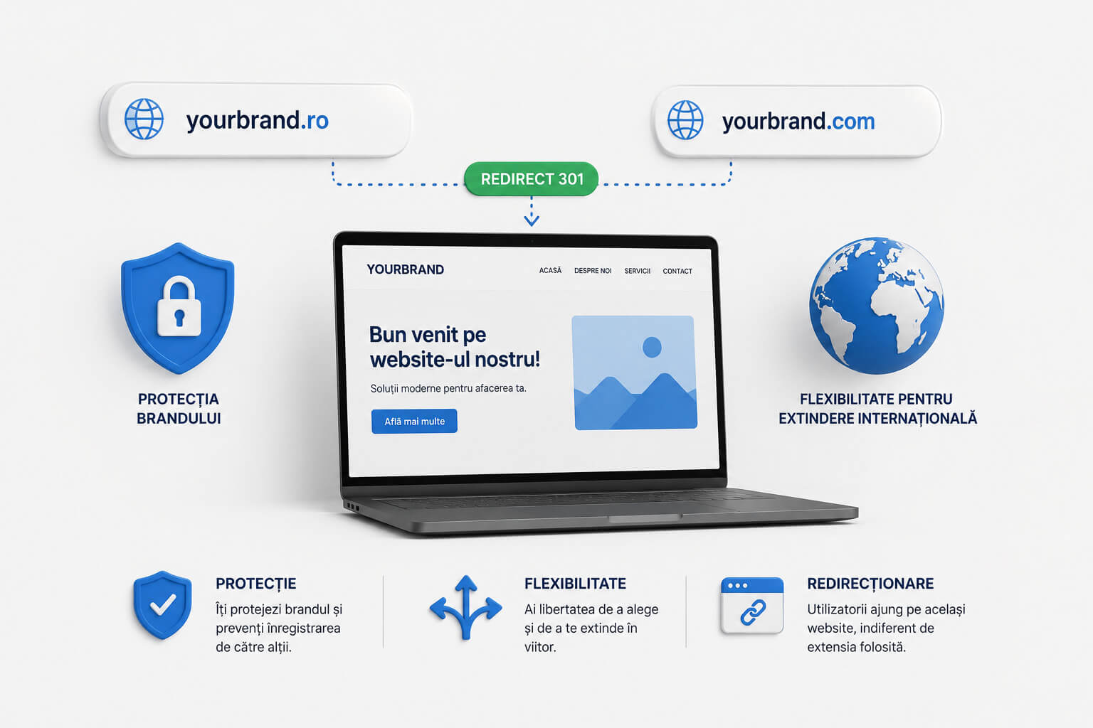 Inregistrarea domeniilor .RO si .COM pentru protectia brandului si extindere internationala