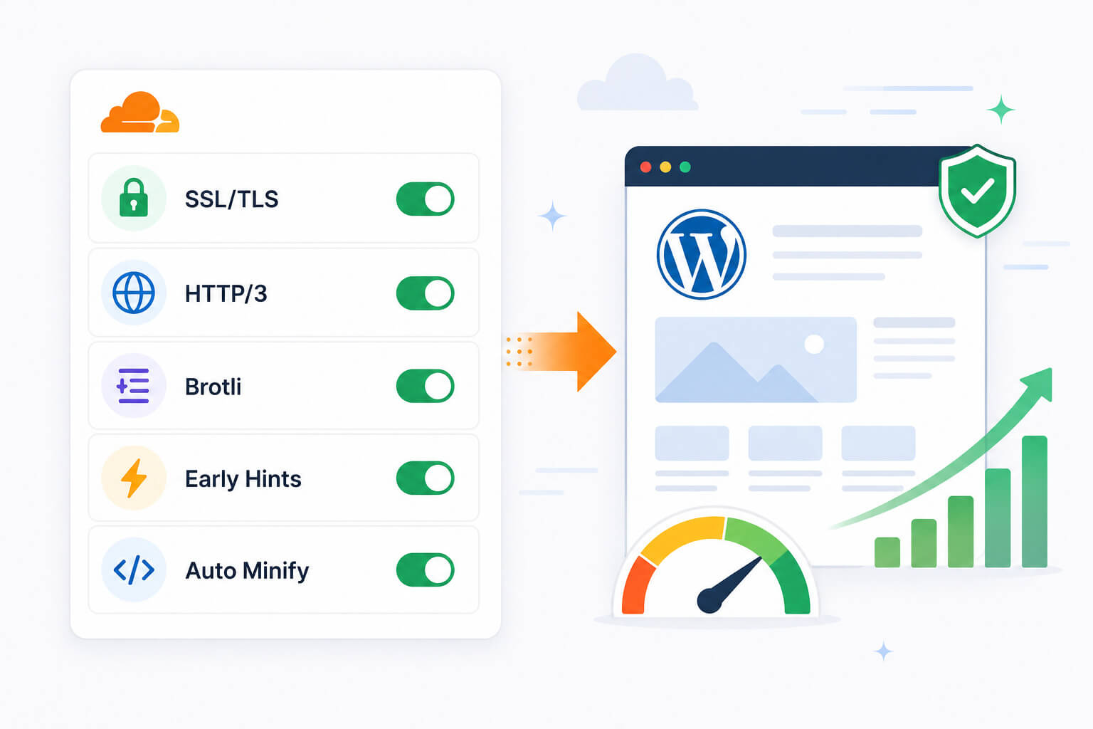 Setari recomandate Cloudflare pentru WordPress si WooCommerce