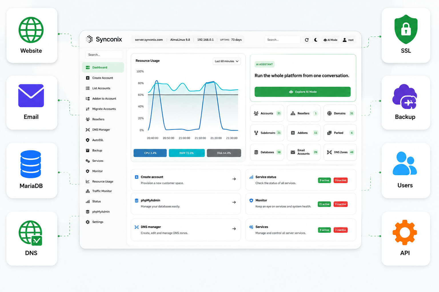 Interfata SHM (Synconix Hosting Manager) pentru administrarea website-urilor, emailului, bazelor de date, DNS, SSL, backup si utilizatorilor pe servere VPS