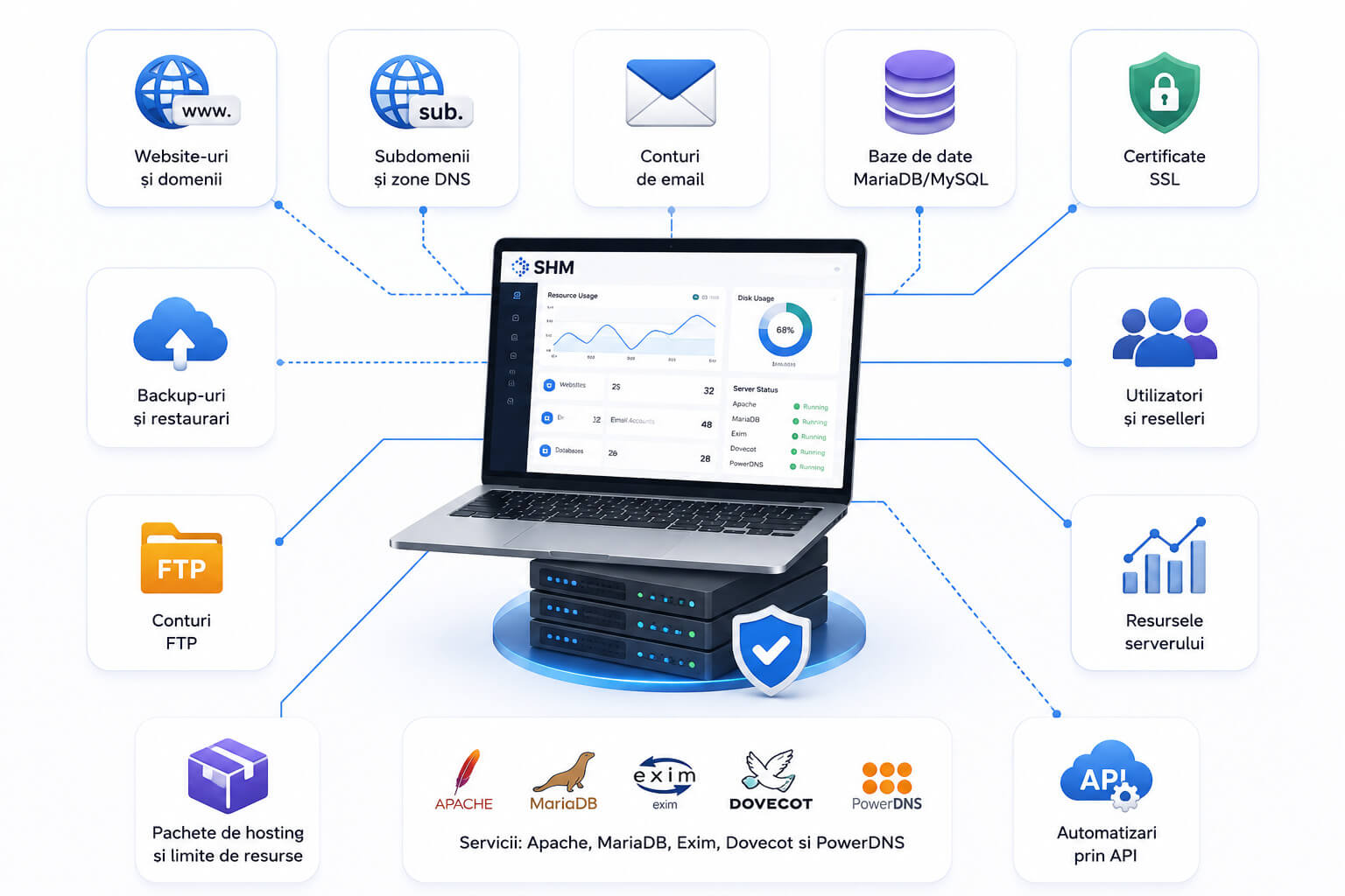 Synconix Hosting Manager