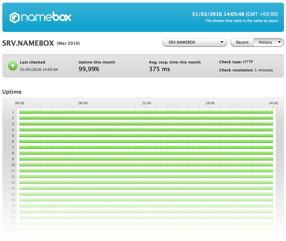 uptime