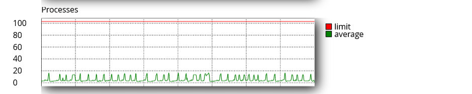 monitorizare resurse cPanel