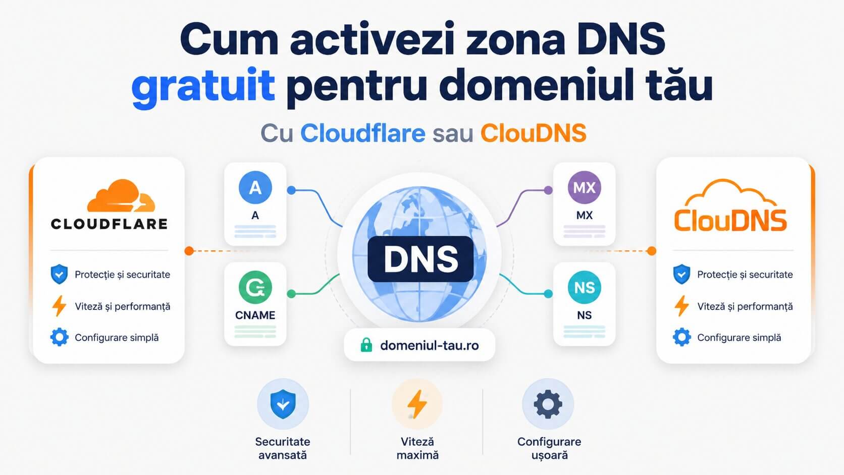 Activare zona DNS gratuit